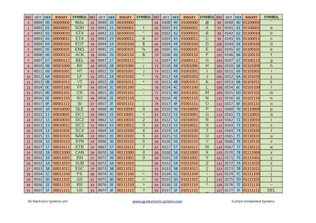 Ascii table