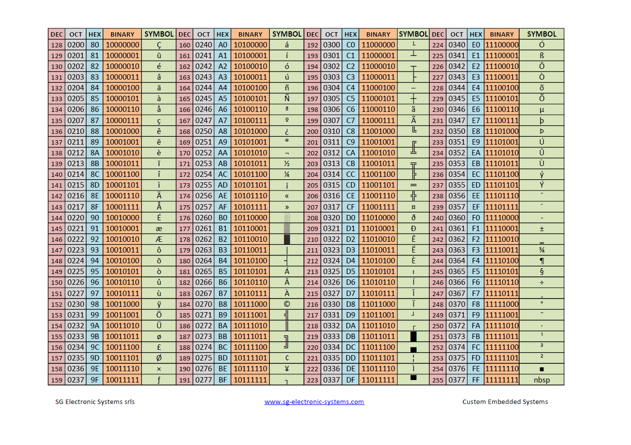 Ascii Table Sg Electronic Systems